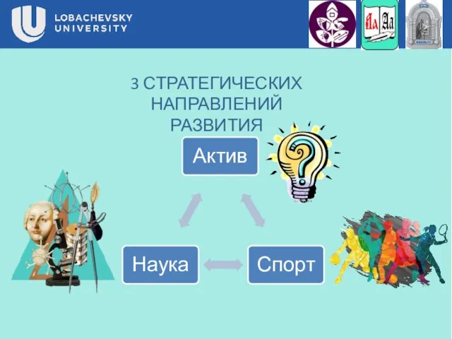 3 СТРАТЕГИЧЕСКИХ НАПРАВЛЕНИЙ РАЗВИТИЯ