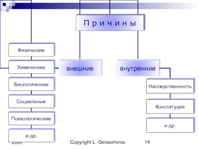 Copyright L. Gerasimova 2007