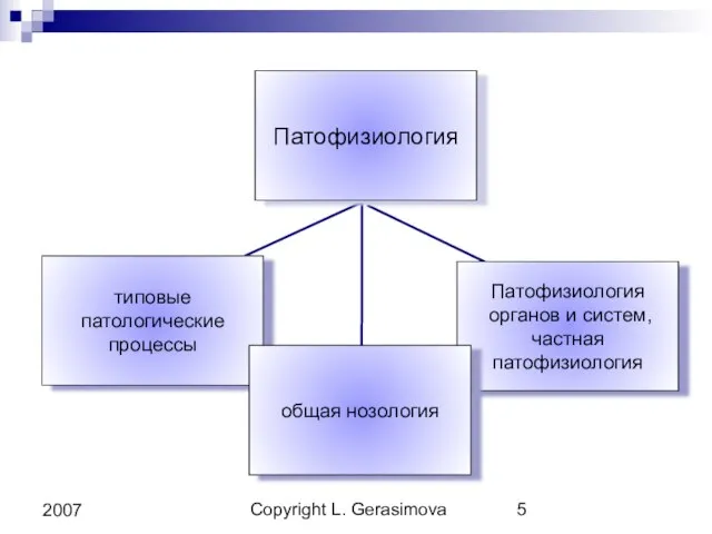 Copyright L. Gerasimova 2007