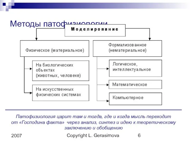 Copyright L. Gerasimova 2007 Методы патофизиологии Патофизиология царит там и тогда,