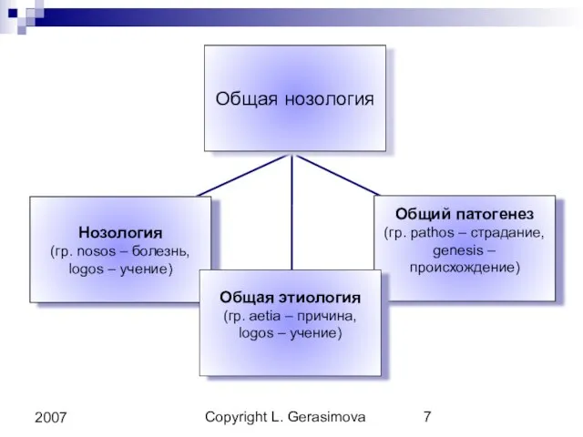 Copyright L. Gerasimova 2007