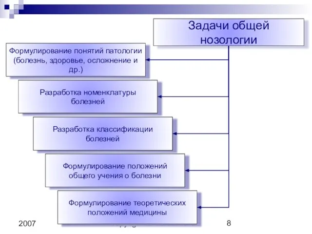 Copyright L. Gerasimova 2007