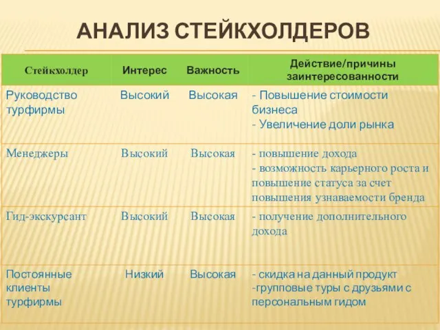 АНАЛИЗ СТЕЙКХОЛДЕРОВ