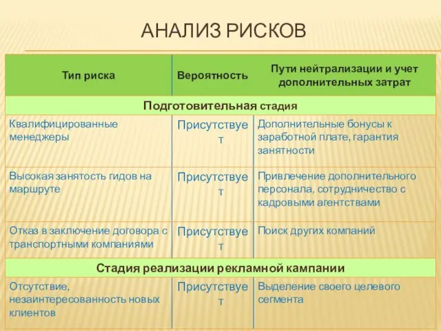 АНАЛИЗ РИСКОВ