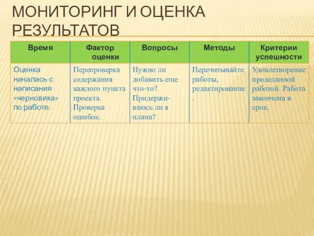 МОНИТОРИНГ И ОЦЕНКА РЕЗУЛЬТАТОВ