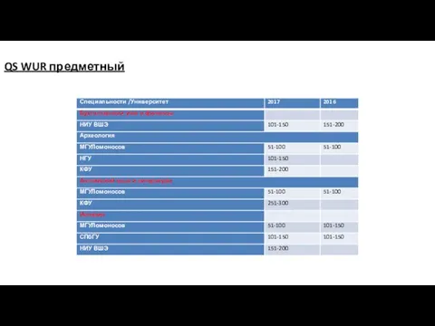 QS WUR предметный