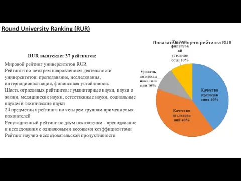 Round University Ranking (RUR) RUR выпускает 37 рейтингов: Мировой рейтинг университетов