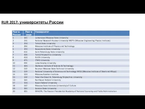 RUR 2017: университеты России