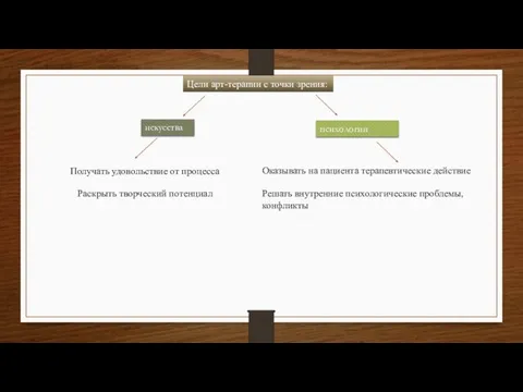 Цели арт-терапии с точки зрения: психологии искусства Получать удовольствие от процесса