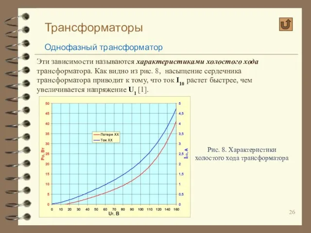 Трансформаторы Однофазный трансформатор Эти зависимости называются характеристиками холостого хода трансформатора. Как