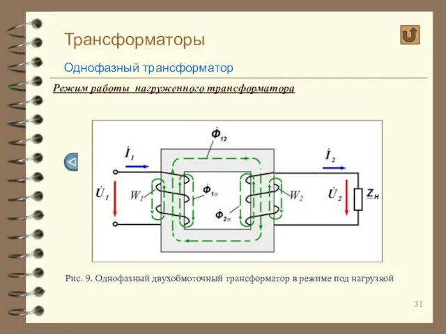 Трансформаторы Однофазный трансформатор Режим работы нагруженного трансформатора Рис. 9. Однофазный двухобмоточный трансформатор в режиме под нагрузкой