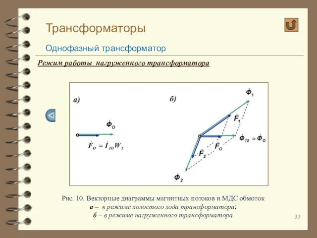 Трансформаторы Однофазный трансформатор Режим работы нагруженного трансформатора Рис. 10. Векторные диаграммы