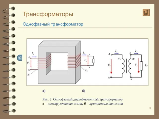 Трансформаторы Однофазный трансформатор а) б) Рис. 2. Однофазный двухобмоточный трансформатор а