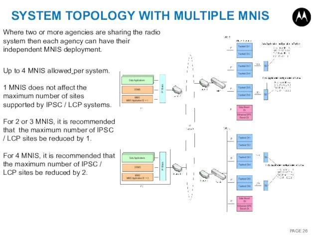 SYSTEM TOPOLOGY WITH MULTIPLE MNIS Where two or more agencies are