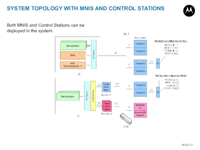 SYSTEM TOPOLOGY WITH MNIS AND CONTROL STATIONS Both MNIS and Control