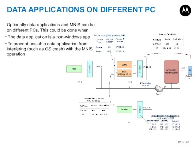 DATA APPLICATIONS ON DIFFERENT PC Optionally data applications and MNIS can