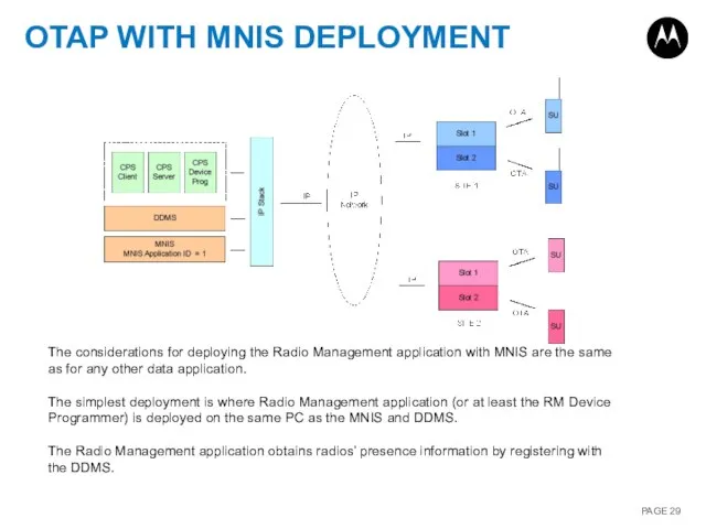 OTAP WITH MNIS DEPLOYMENT The considerations for deploying the Radio Management