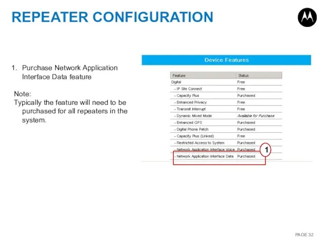 REPEATER CONFIGURATION 1 Purchase Network Application Interface Data feature Note: Typically