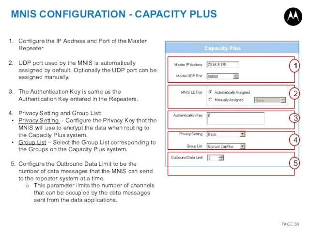 MNIS CONFIGURATION - CAPACITY PLUS 1 2 3 4 5 Configure