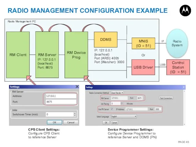 RADIO MANAGEMENT CONFIGURATION EXAMPLE RM Client RM Server RM Device Prog