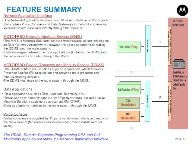 FEATURE SUMMARY Network Application Interface The Network Application Interface is an