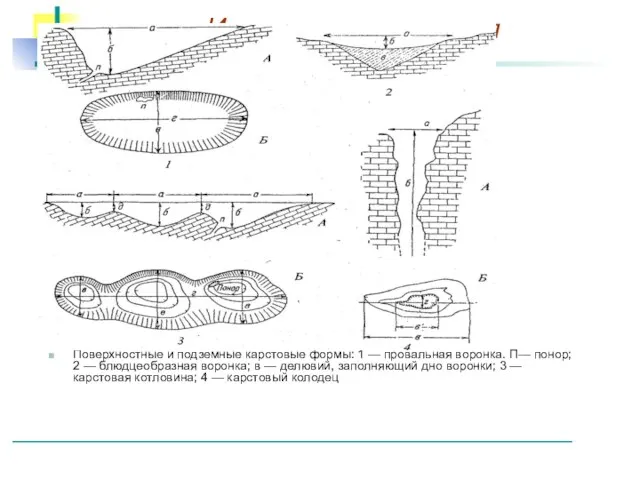 Поверхностные и подземные карстовые формы: 1 — провальная воронка. П— понор;