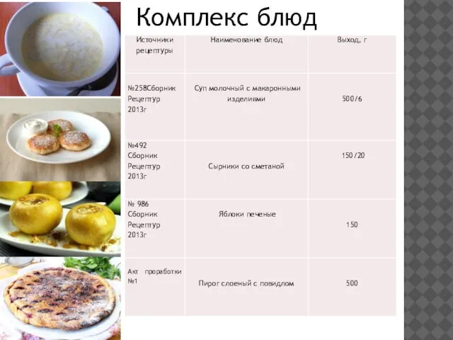 Комплекс блюд