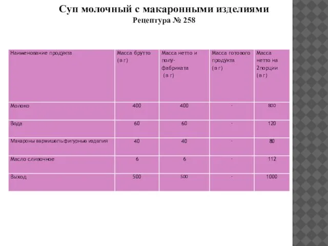 Суп молочный с макаронными изделиями Рецептура № 258