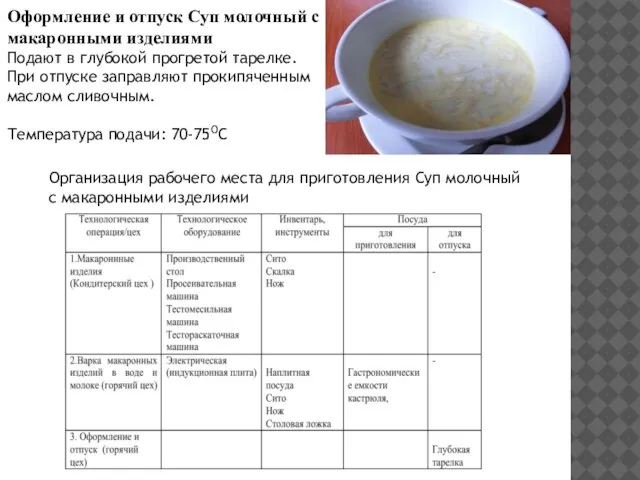 Оформление и отпуск Суп молочный с макаронными изделиями Подают в глубокой