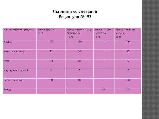 Сырники со сметаной Рецептура №492