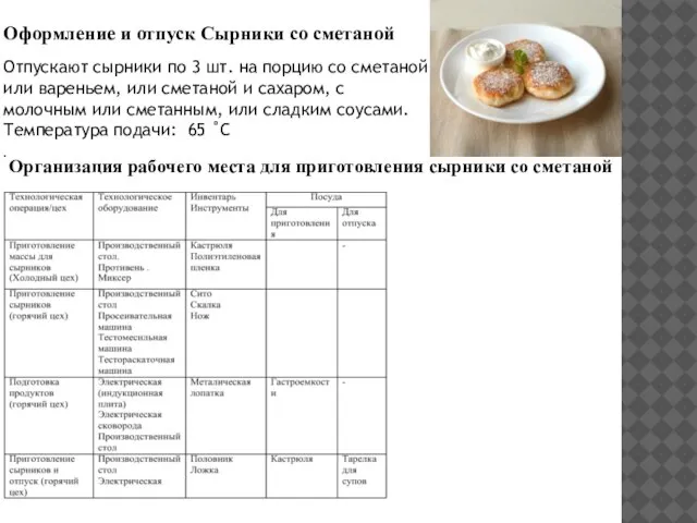 Оформление и отпуск Сырники со сметаной Отпускают сырники по 3 шт.