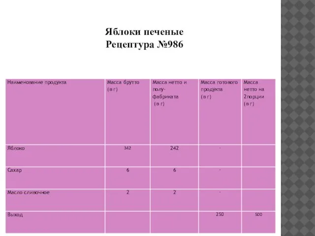 Яблоки печеные Рецептура №986