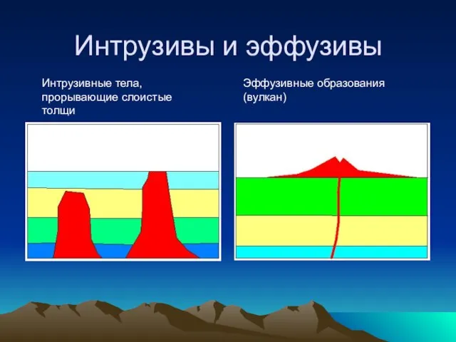 Интрузивы и эффузивы Интрузивные тела, прорывающие слоистые толщи Эффузивные образования (вулкан)