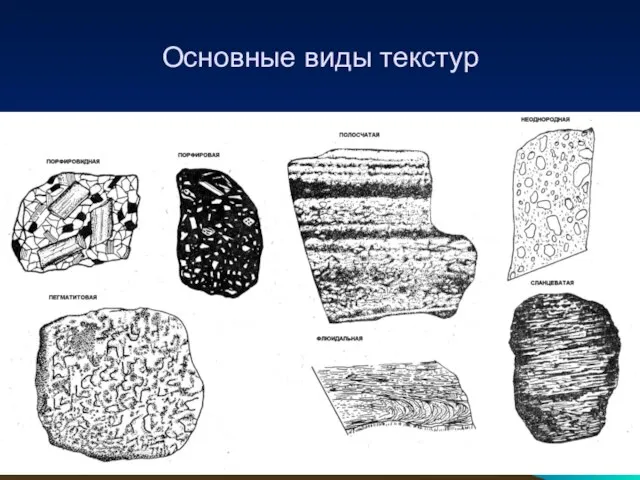 Основные виды текстур