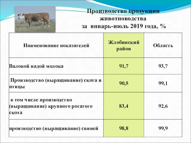 Производство продукции животноводства за январь-июль 2019 года, % Готов