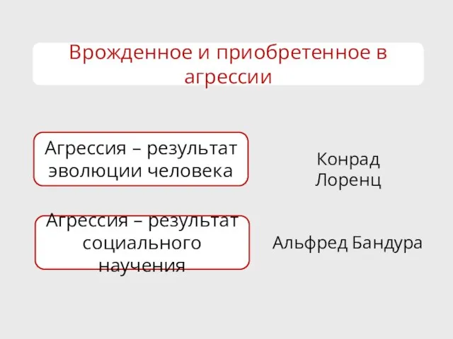 Врожденное и приобретенное в агрессии