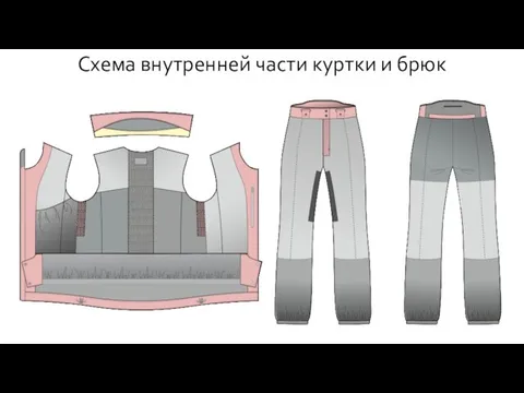 Схема внутренней части куртки и брюк
