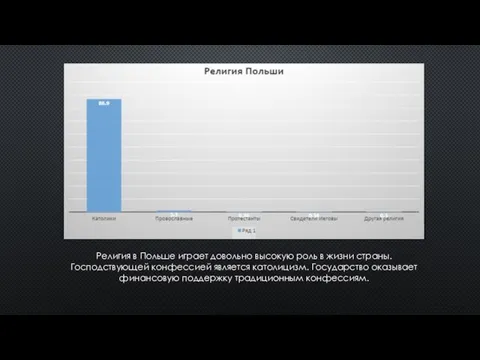 Религия в Польше играет довольно высокую роль в жизни страны. Господствующей