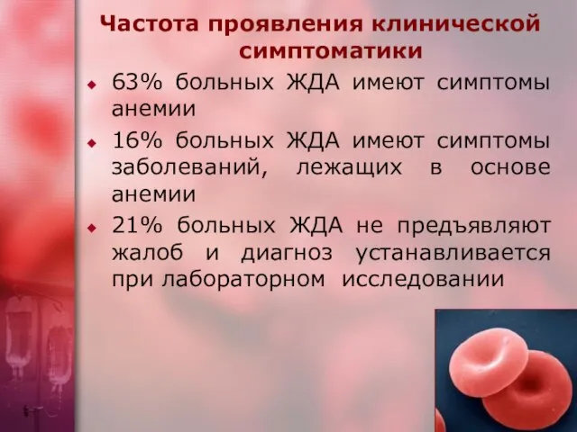 Частота проявления клинической симптоматики 63% больных ЖДА имеют симптомы анемии 16%