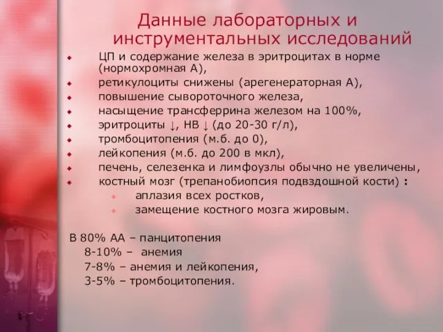 Данные лабораторных и инструментальных исследований ЦП и содержание железа в эритроцитах