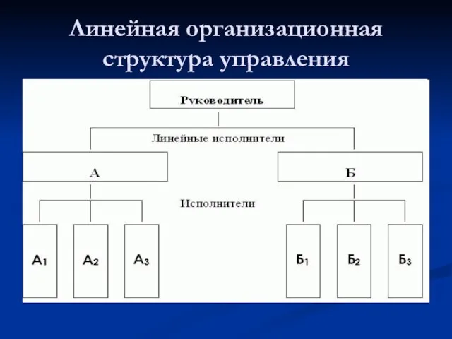 Линейная организационная структура управления