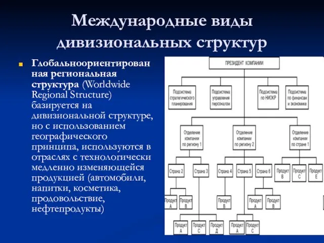 Международные виды дивизиональных структур Глобальноориентированная региональная структура (Worldwide Regional Structure) базируется