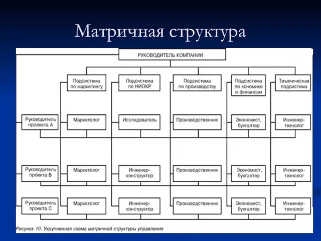 Матричная структура