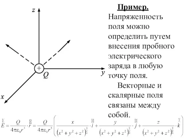 Пример. Напряженность поля можно определить путем внесения пробного электрического заряда в