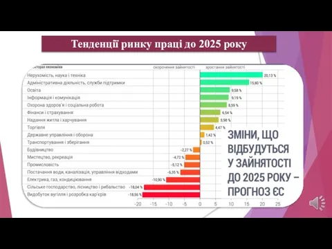 Аналіз тенденцій на ринку праці Тенденції ринку праці до 2025 року