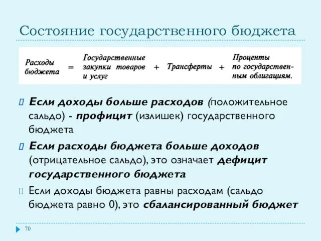 Состояние государственного бюджета Если доходы больше расходов (положительное сальдо) - профицит