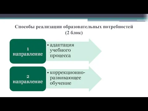 Способы реализации образовательных потребностей (2 блок)