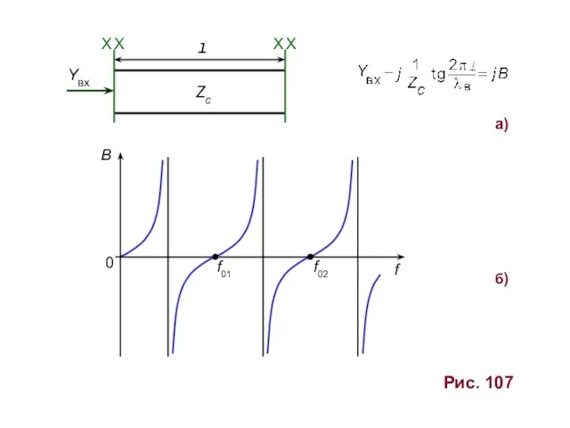 l Х Х Х Х б) Рис. 107 Yвх а) f02 f B 0 f01 Zc