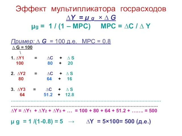 Эффект мультипликатора госрасходов ∆Y = µ g × ∆ G µg