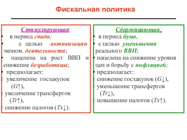 Фискальная политика Стимулирующая: в период спада; с целью активизации эконом. деятельности;